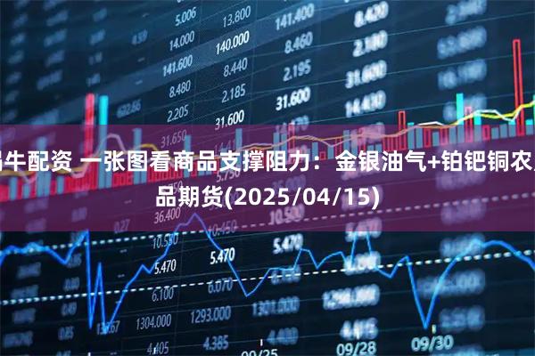 蜗牛配资 一张图看商品支撑阻力：金银油气+铂钯铜农产品期货(2025/04/15)